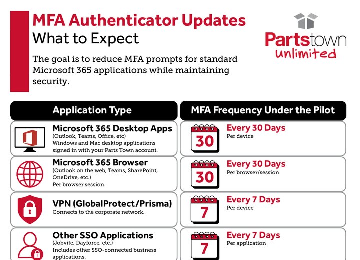 MFA Authenticator Updates communication